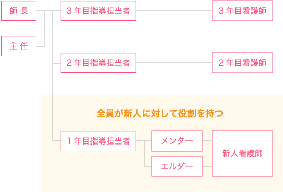 教育体制